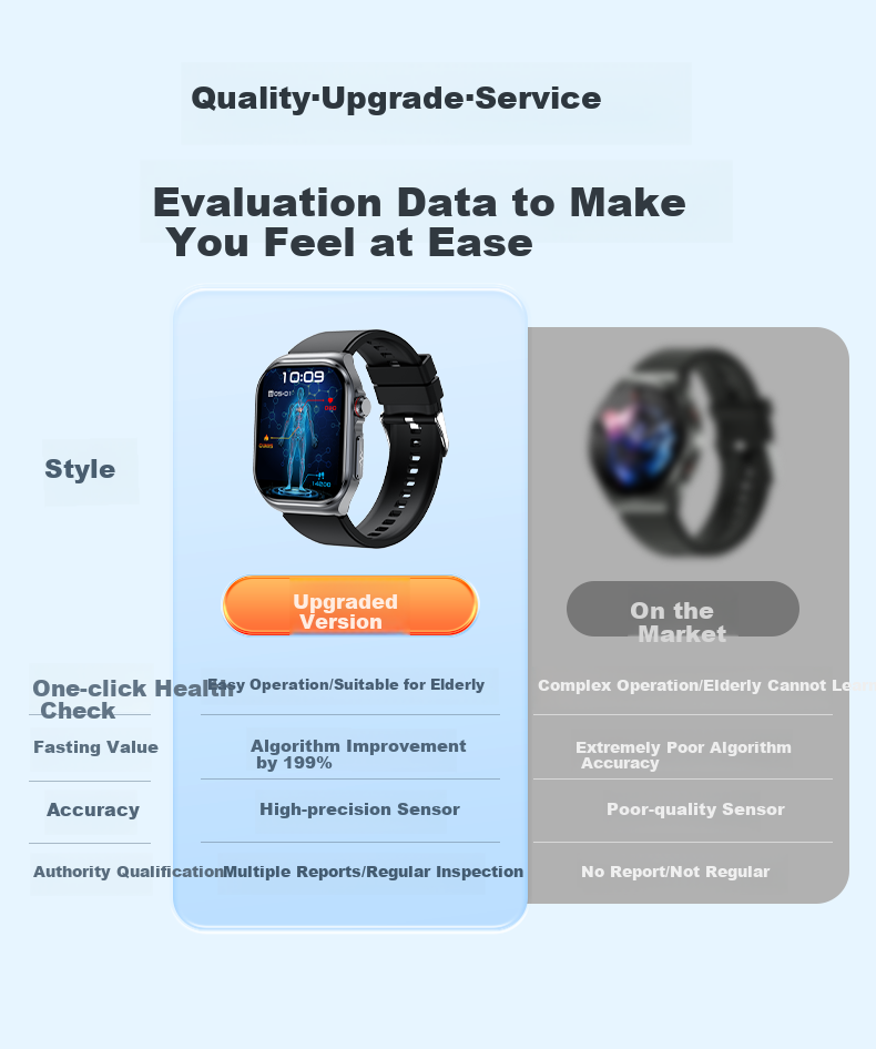 Умные часы Dosmet MW с функцией мониторинга здоровья, совместимы с HarmonyOS, iOS, Android, Bluetooth, ЭКГ, измерение давления, сахара, кислорода