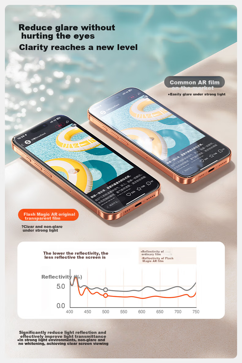Защитная пленка Shanmo AR для iPhone 17 Pro, закаленное стекло, полноэкранное покрытие, антибликовая, пыленепроницаемая, противоударная