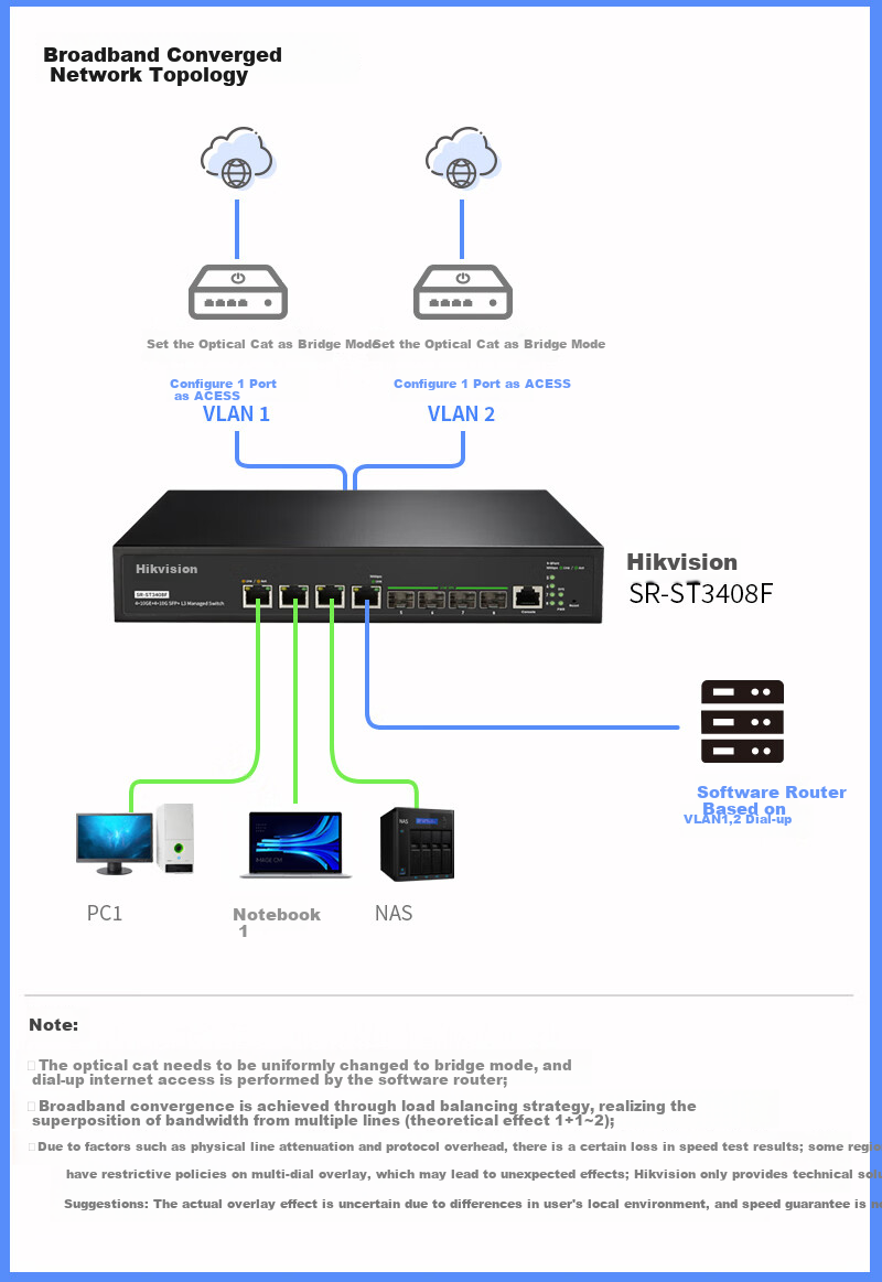 Xiliweishi SR-ST3408F - управляемый коммутатор 3-го уровня, 8 портов (4x10GbE + 4x10Gb SFP+), 160 Гбит/с