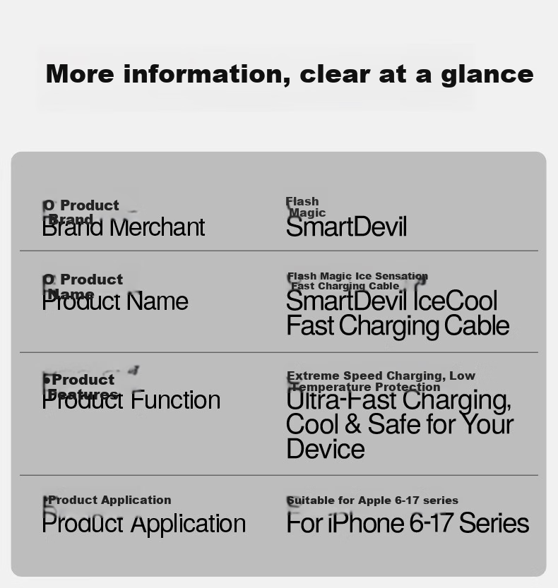 Кабель Shanmo Type-C PD60W, 1.5м, белый, для iPhone 16/17, iPad, ноутбуков