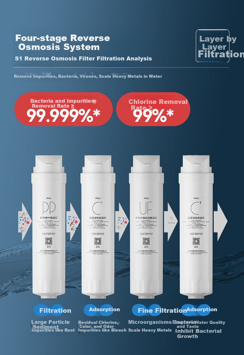 Универсальный фильтр для воды Zuanxin, совместимый с Midea S1, Hualing, Dama, MU135/M3, 75G
