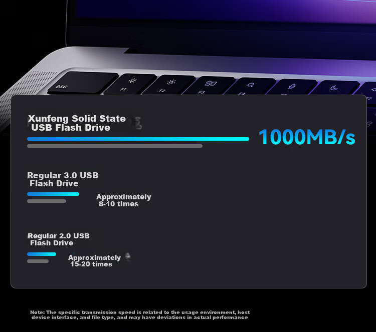 SSD-накопитель JD Original Dual Interface 256 ГБ, высокая скорость 1000 МБ/с, USB Type-C для телефонов и компьютеров, безопасный и быстрый твердотельный накопитель