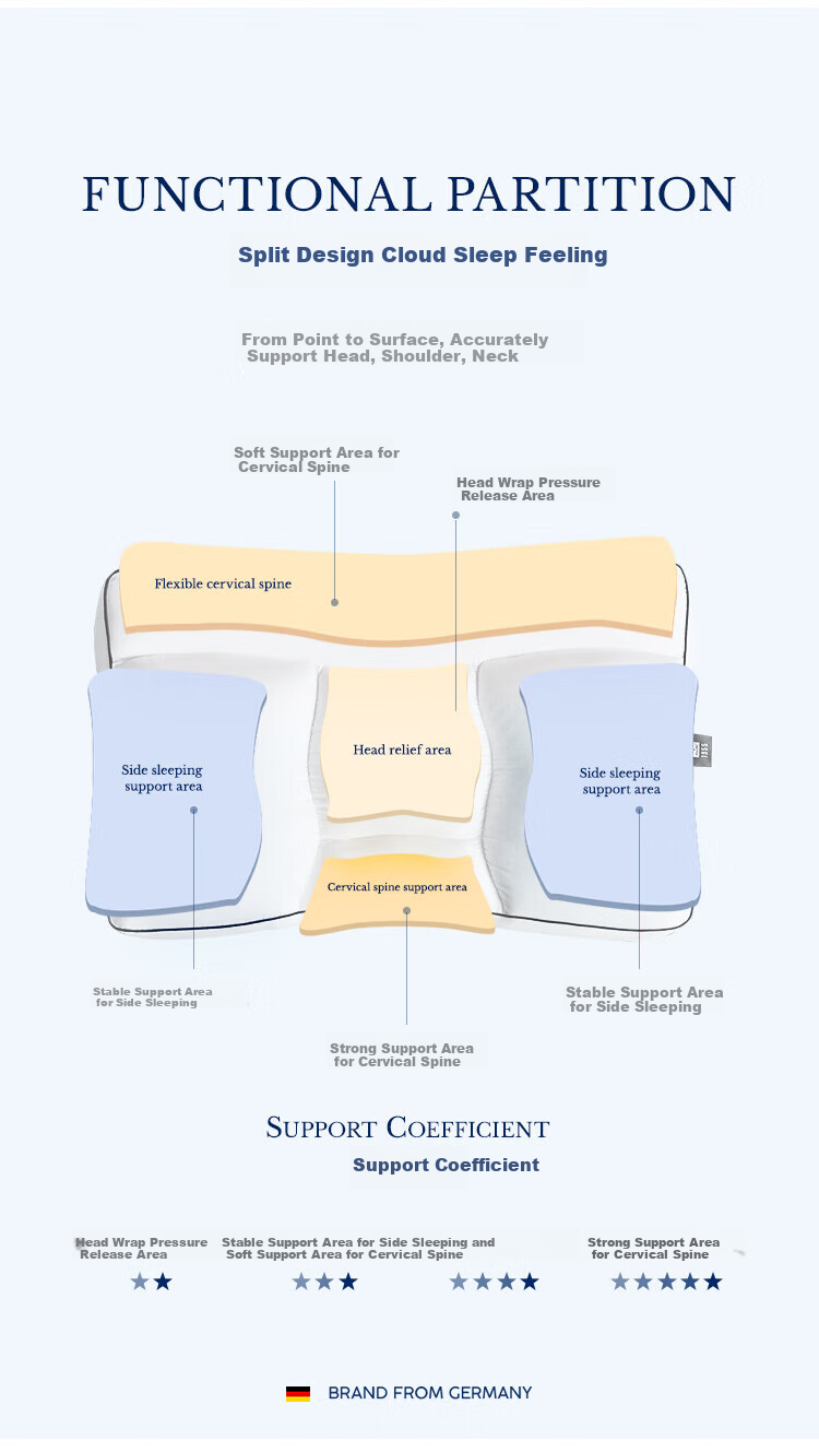 Подушка Irisette German Zoned Down Pillow, 95% белый гусиный пух, моющаяся, антибактериальная, низкая, 1 шт.