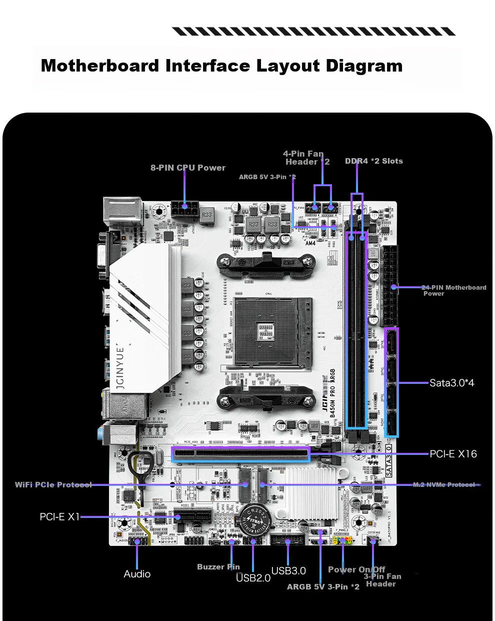 Материнская плата Jingyue B450M PRO ARGB, сокет AM4, DDR4, M-ATX, для процессоров AMD Ryzen 5000 серии