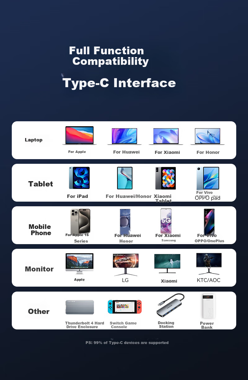 Кабель SAMZHE USB4 Full-Function 240W, двойной Type-C, 0.5м, для Apple, Huawei, Samsung, Thunderbolt 4