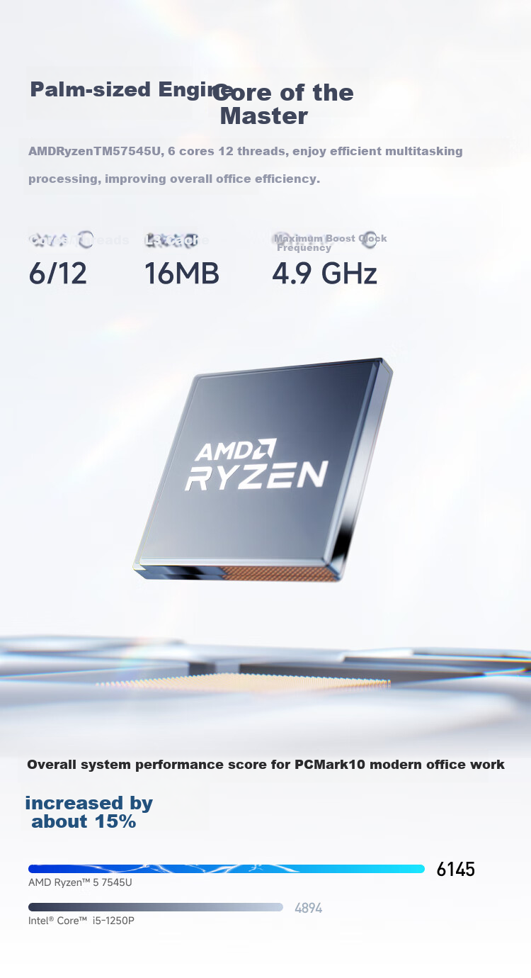 Мини-ПК Mingfan UM750L Slim, AMD Ryzen R5-7545U, 16 ГБ ОЗУ, 512 ГБ SSD, Windows 11