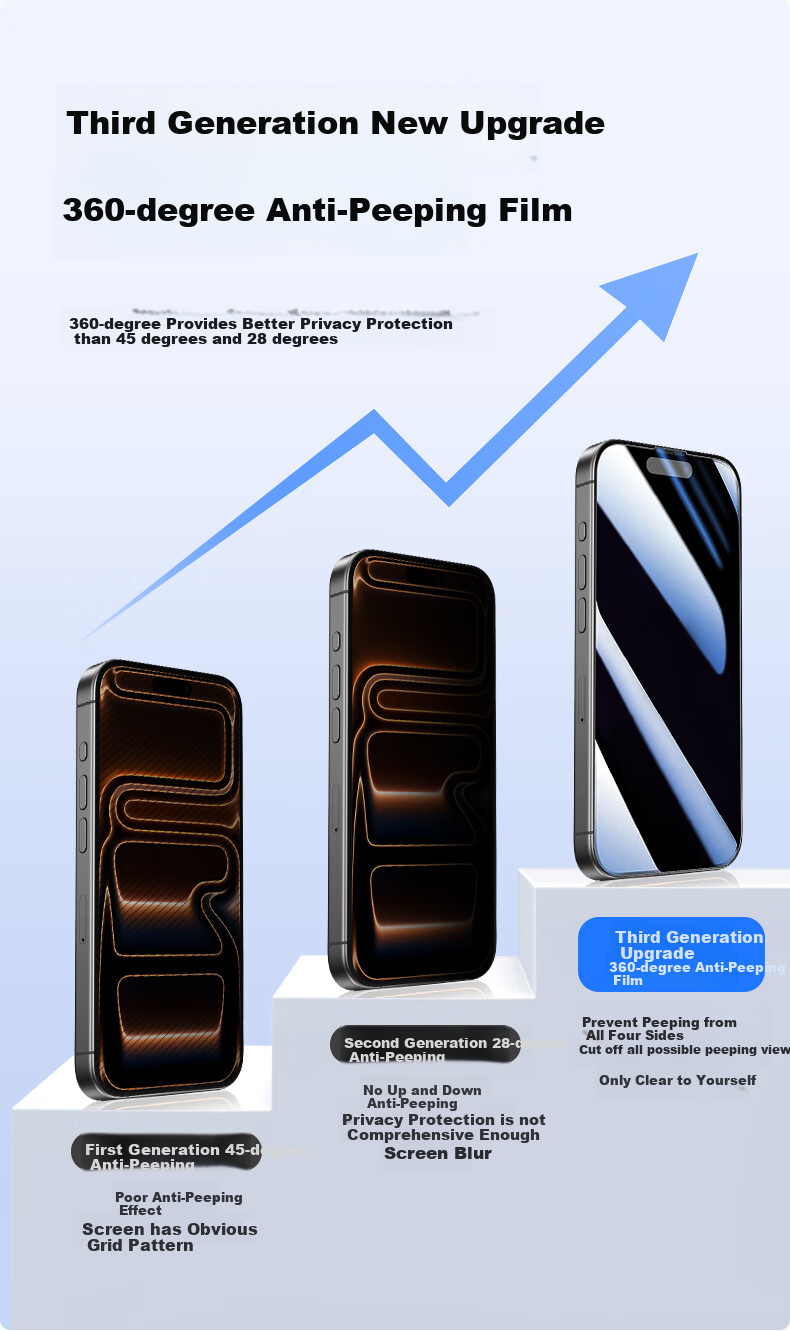 Защитное стекло Smorss для iPhone 17 Pro Max, 360° Privacy Protection, полное покрытие, HD, антишпионское, противоударное, защита конфиденциальности