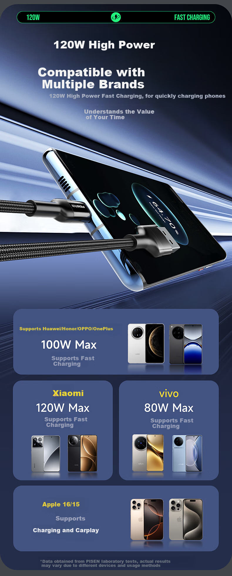 Кабель PISEN Type-C 120W