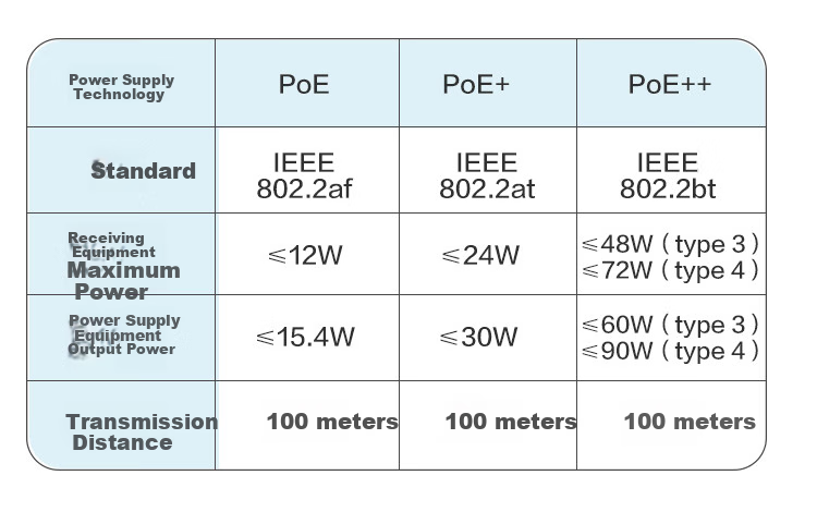 Кабель H3C CAT6 Gigabit Ethernet, 305 метров, синий, для домашней безопасности и PoE