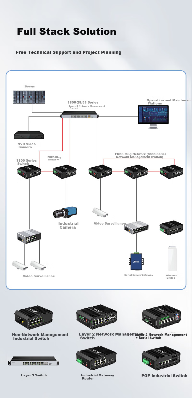 Промышленный коммутатор Itcom IT168-9000, гигабитный, одномодовый, одноволоконный, 2 оптических + 4 электрических порта, без блока питания