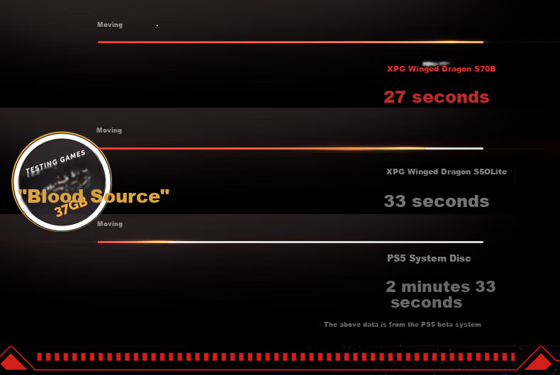 SSD накопитель ADATA XPG S70 Blade