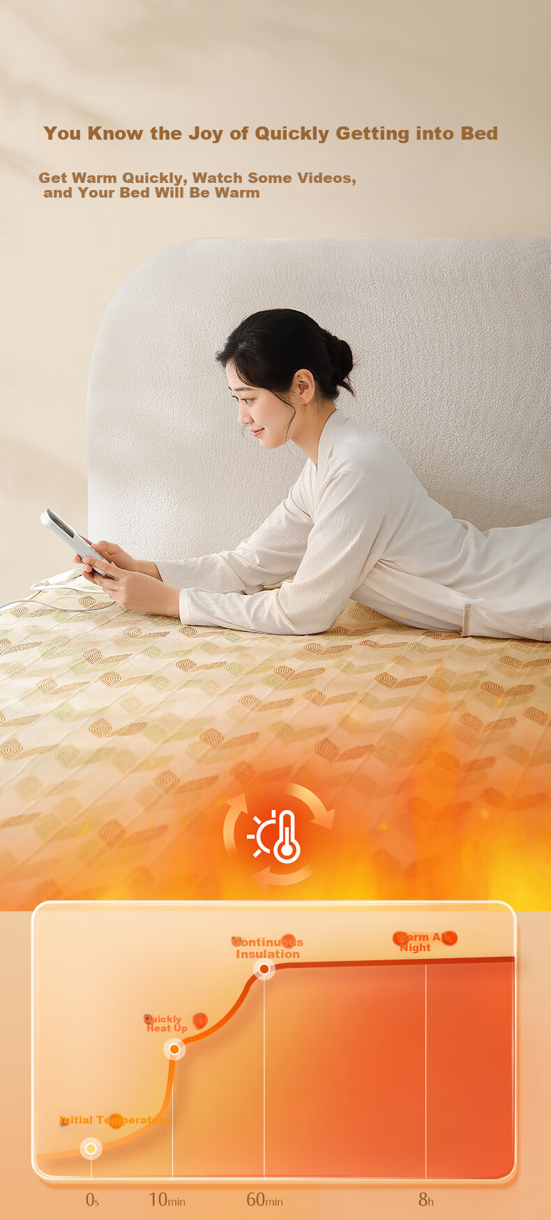 意佳暖·极昼电热毯(双温双控)-双人款_09.jpg