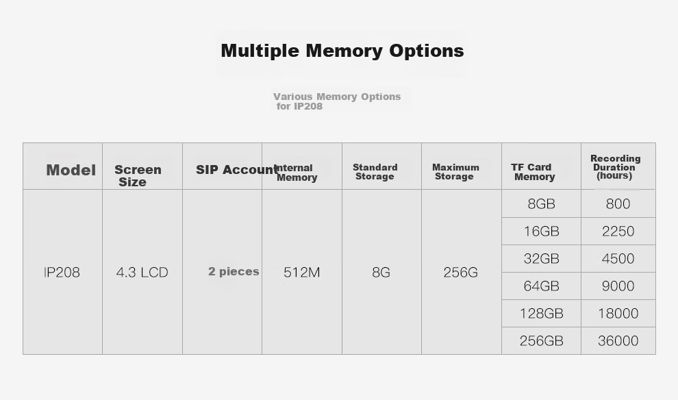 IP-телефон Yijiatong IP208, Android, 4.3-дюймовый цветной экран, 8 ГБ, черный