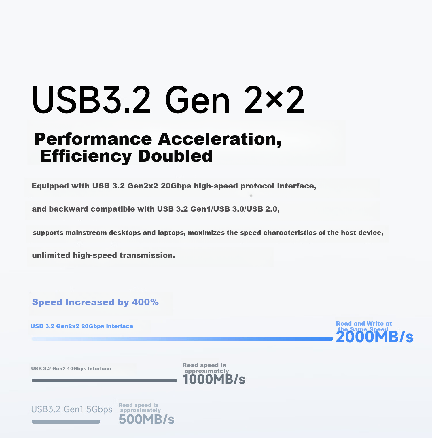 Портативный SSD-накопитель Aigo P3 Type-C USB3.2, 2 ТБ, скорость чтения/записи до 2000 МБ/с, прозрачный, для телефона и компьютера