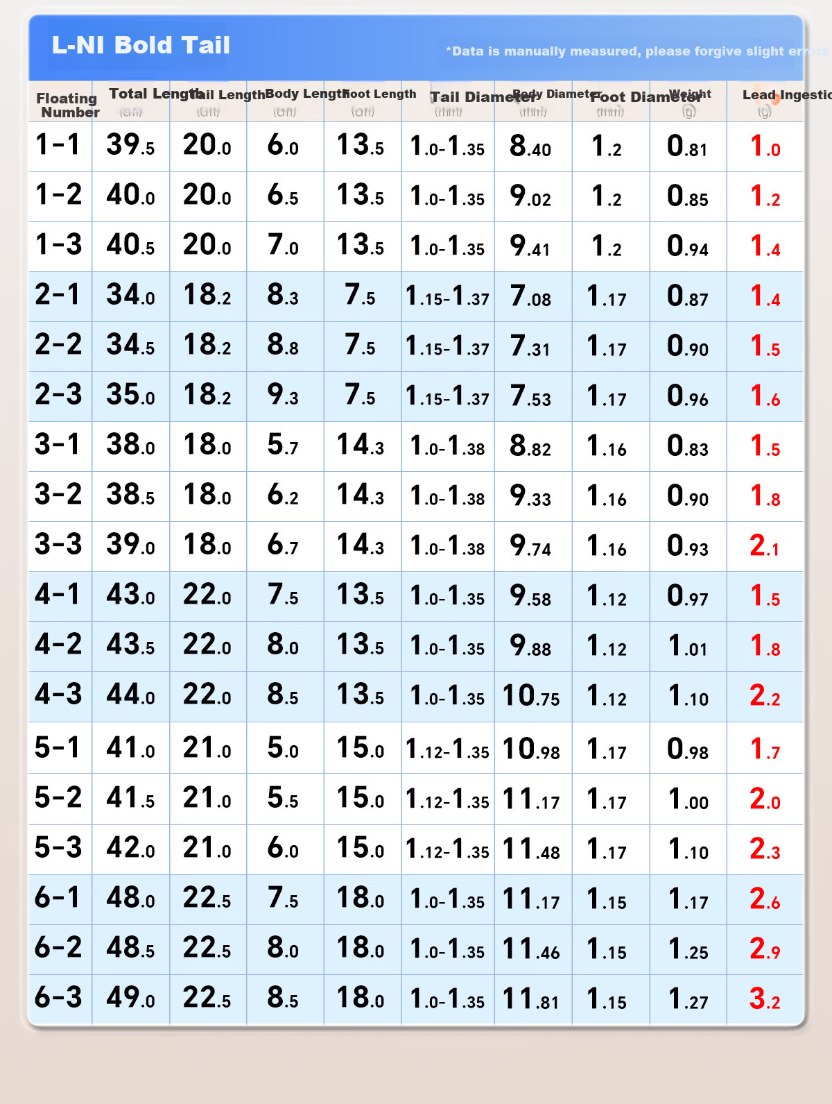 Поплавок для рыбалки "Xiaofengxian", для карпа, чувствительный, толстый хвост, NI02-2, для донной ловли