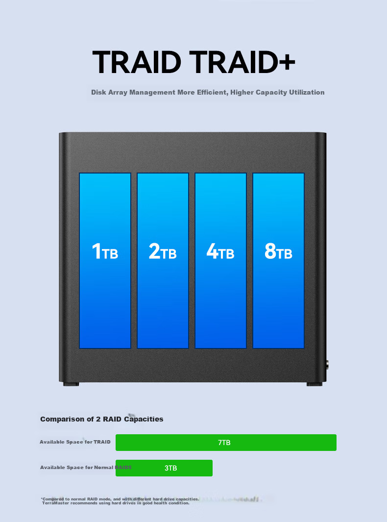 TERRA MASTER F4 SSD: персональное облако NAS с 5 Гбит/с Ethernet, 4 отсека для SSD, процессор Intel Quad-Core, 8 ГБ ОЗУ, AI-сервер для дома, резервное копирование фото, расширение памяти телефона и компьютера.