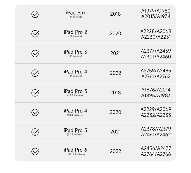 Стилус COOLSTART для Apple Pencil (USB-C), совместимый с iPad 11, емкостный стилус для письма, альтернатива Apple Tablet, защита от случайных нажатий