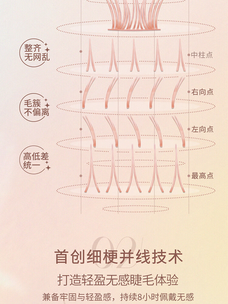 心愿先生懒人太阳花9-11mm假睫毛羽扇嫁接自然漫画眼睫毛新手素颜官方