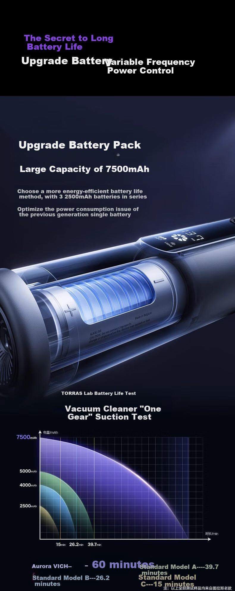 Автомобильный пылесос TORRAS CR11A Aurora, беспроводной, 18000 Па, 7500 мАч, с лазерной индикацией пыли, черный