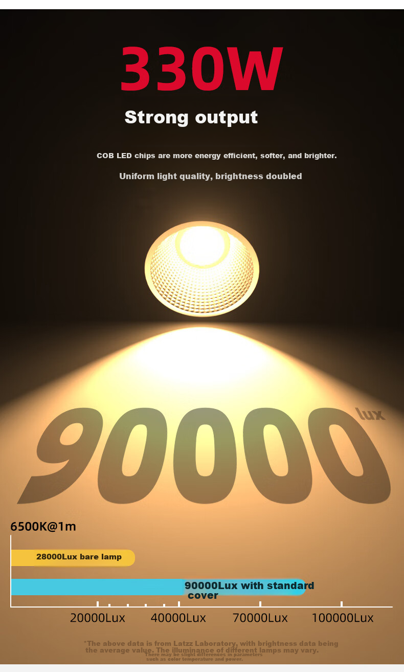 LED-прибор для студийной съемки