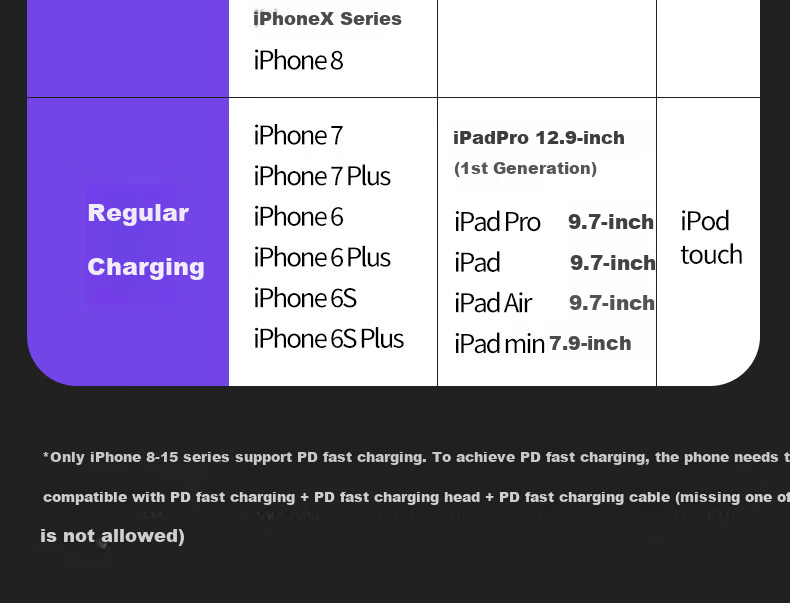 Кабель Masentek Lightning - USB Type-C (30W) для быстрой зарядки PD, 1 м, белый