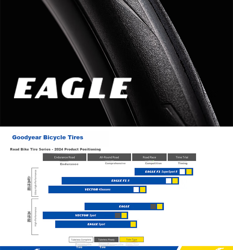 Велосипедная покрышка Goodyear Eagle 700x25, всесезонная, противопрокольная, с открытым протектором, цвет "имбирно-желтый"
