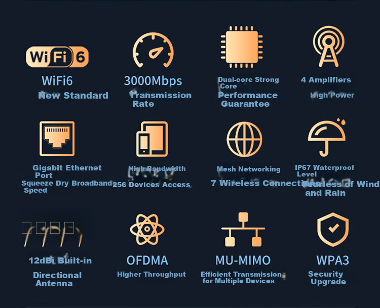 Wi-Fi 6 наружный роутер