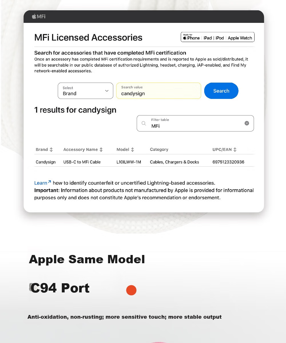 Кабель CANDYSIGN MagTie Full Magnetic Cable Tie 100W USB C-C Оранжевый 1.5м для зарядки Apple iPhone, Кабель данных 5A Быстрая зарядка Кабель для ноутбука