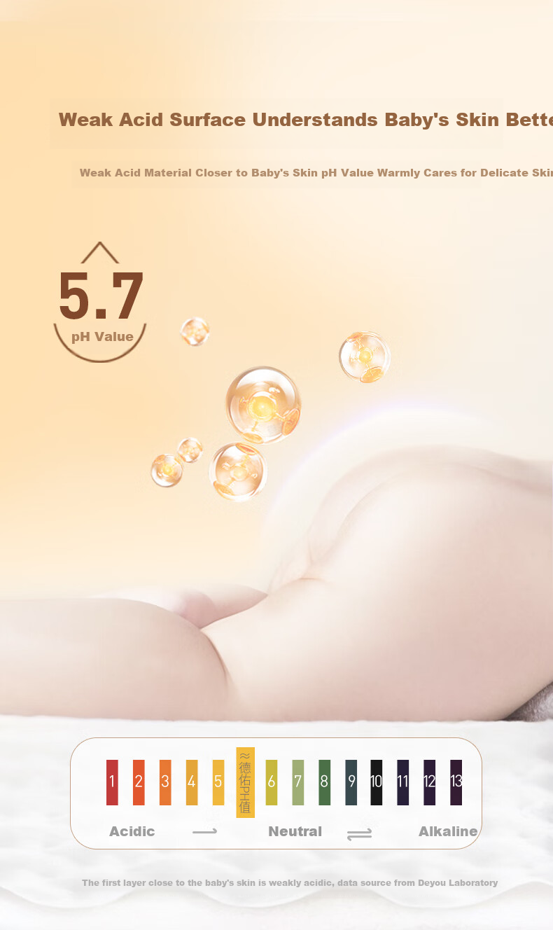 Одноразовые пеленки для младенцев Deyou, размер XL, 12 шт., 60x90 см, дышащие, с защитой от протекания