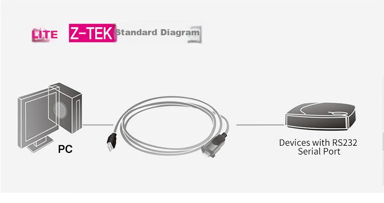 Кабель USB - RS232