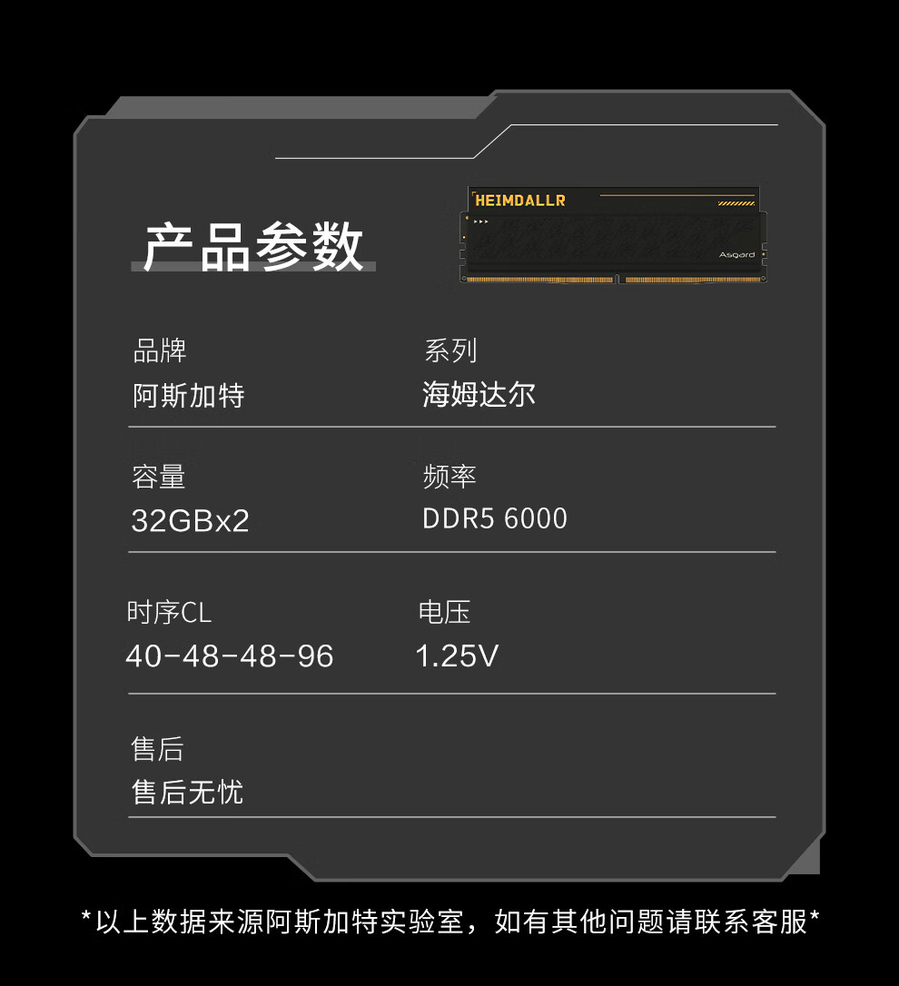 Оперативная память DDR5