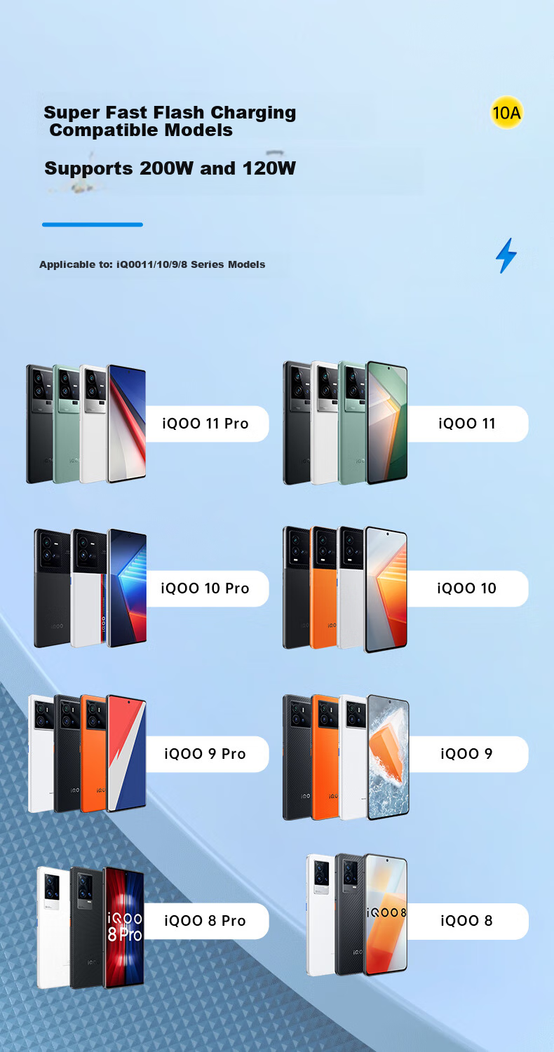 Кабель Trendsetter для Vivo Iqoo, 120W/200W быстрая зарядка, Type-C на Type-C, 1.5 метра, белый