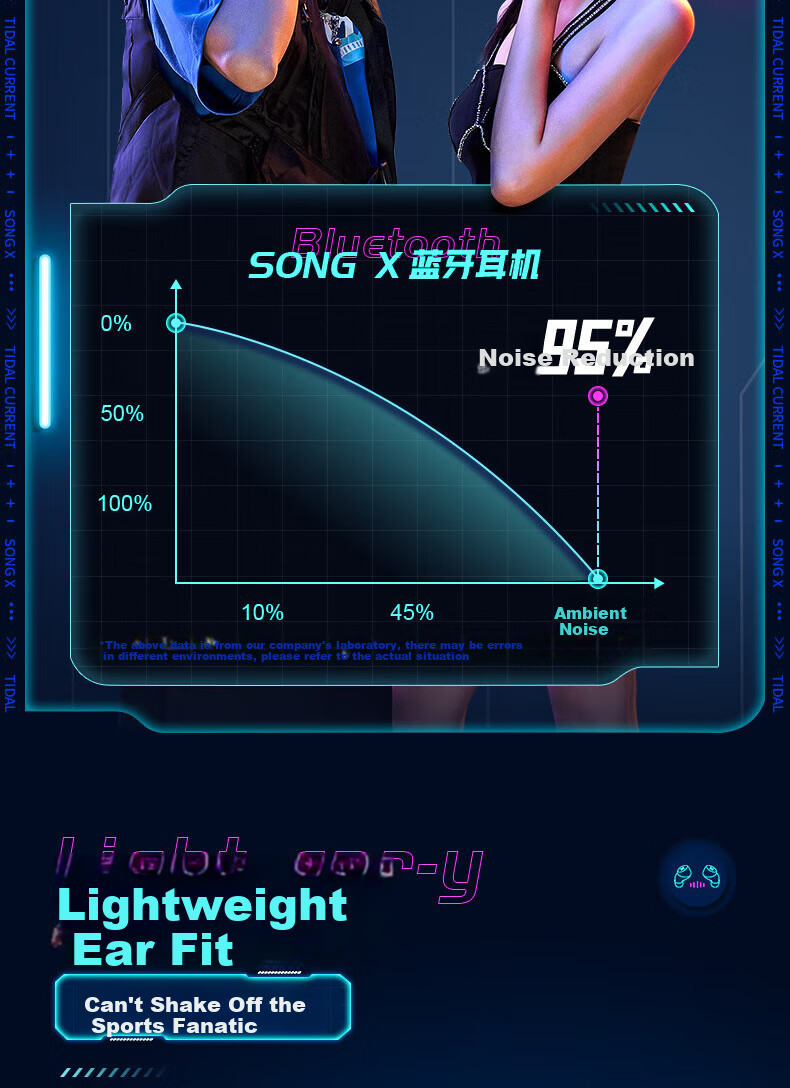 Беспроводные наушники SONGX TWS, True Wireless, с шумоподавлением, Bluetooth 5.3, спортивные, для музыки, совместимы с Apple, Android, Huawei, Xiaomi