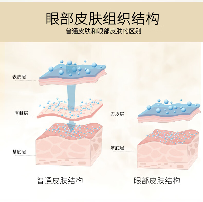 蝶芙兰蝶芙兰眼部密集养护原液眼霜紧致补水淡化黑眼圈淡化眼袋改善油脂粒粒眼部40ml男女士通用