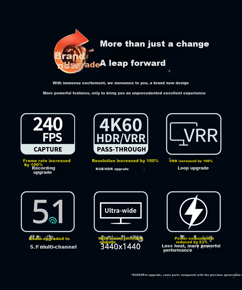 Профессиональная карта видеозахвата AVerMedia GC553Pro Ultra HD 4K для PS5 Pro/Xbox/Switch/DSLR камер/планшетов