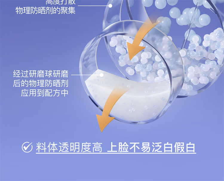 柳丝木（Ositree）动感骄阳美白防晒乳SPF50+高倍防晒霜清爽滋润军训学生 粉胶囊60g
