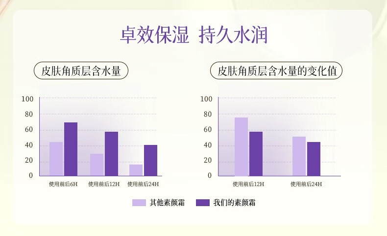 ORGINESE欧橘水润清透素颜霜提亮肤色隔离遮瑕不假白懒人素颜保湿女士