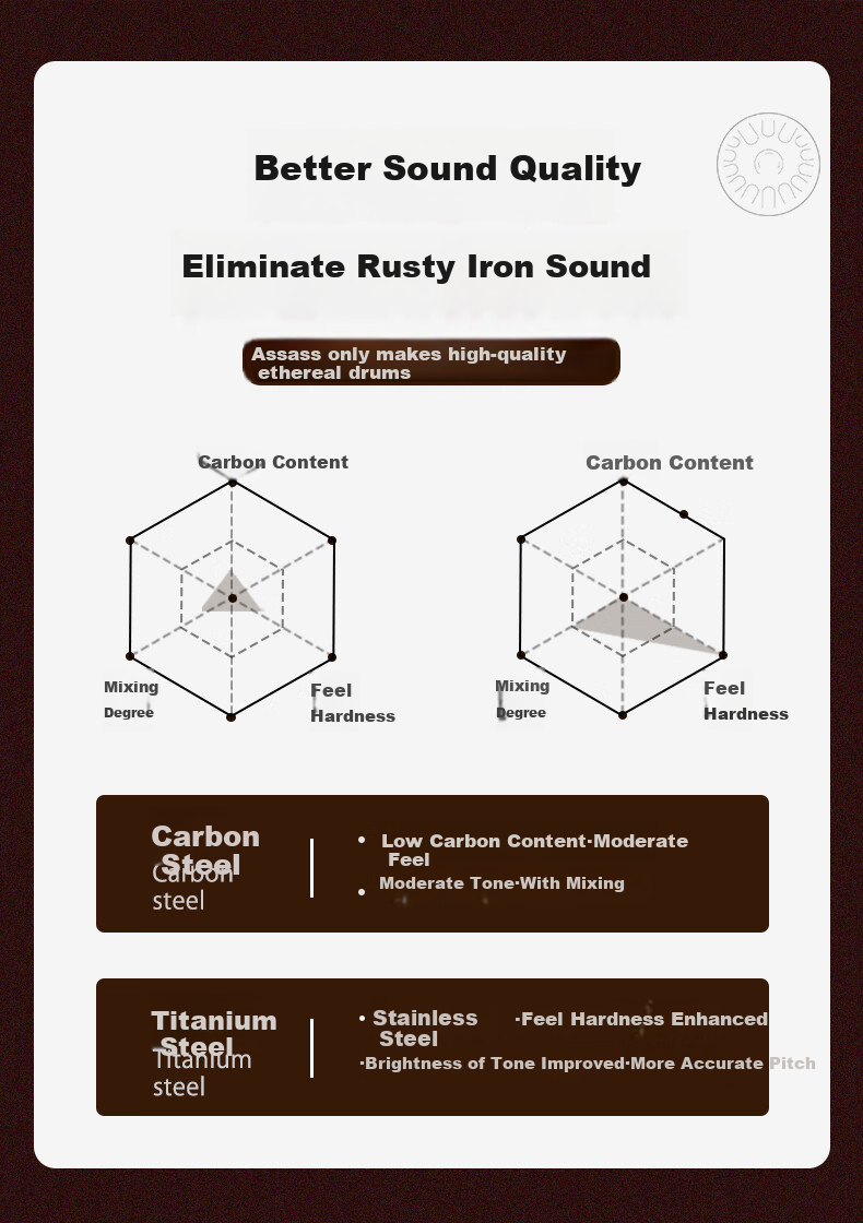 Стальной барабан Ethereal Drum, 15 тонов