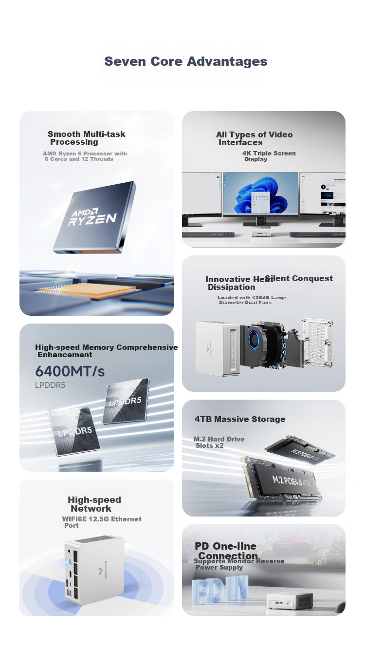 Мини-ПК Mingfan UM750L Slim, AMD Ryzen R5-7545U, 16 ГБ ОЗУ, 512 ГБ SSD, Windows 11