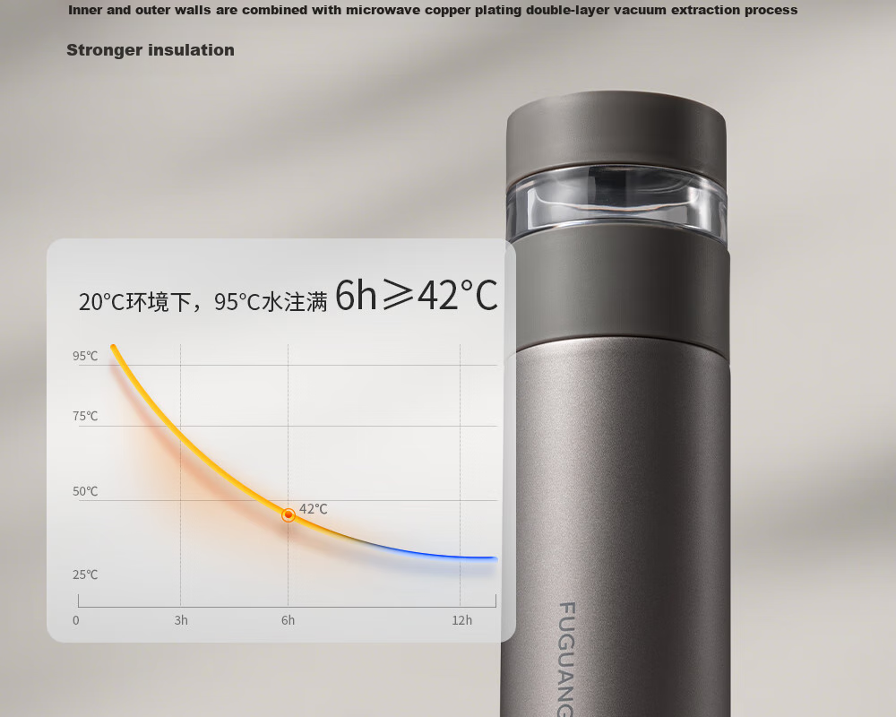 Термокружка Fuguang с ситечком для чая, 420 мл, нержавеющая сталь 316L, для офиса, бизнеса, мужчин и женщин, подарок
