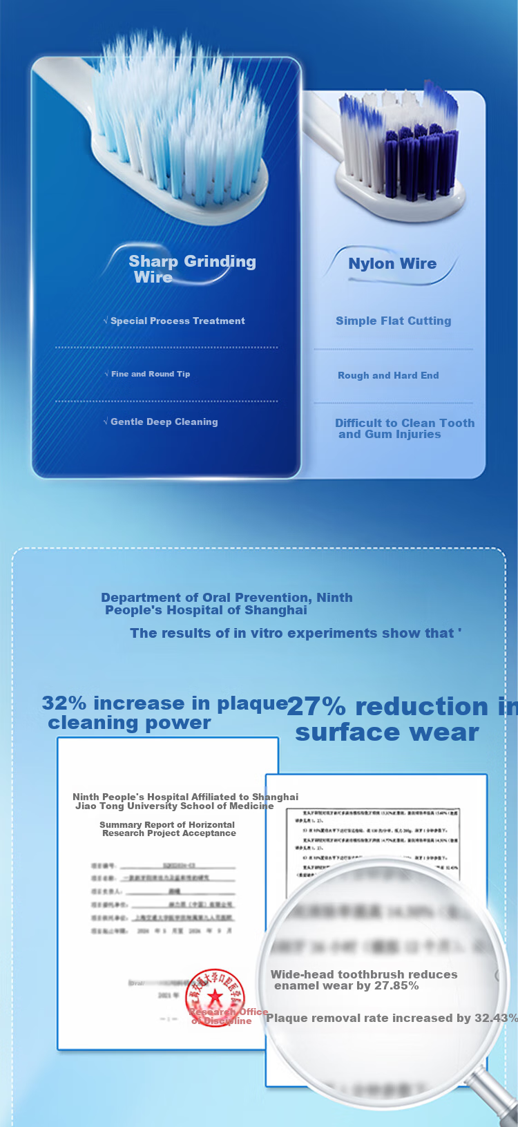 Зубная щетка Shushida Velvet, ультрамягкая щетина, 1 шт., для чувствительных зубов, случайный цвет