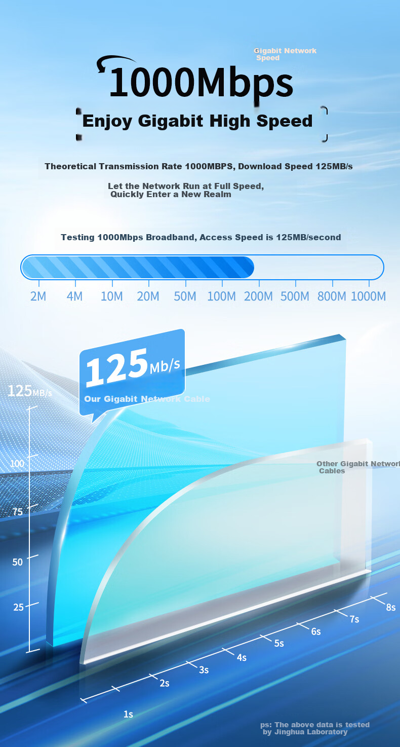 Сетевой кабель Jinghua CAT6