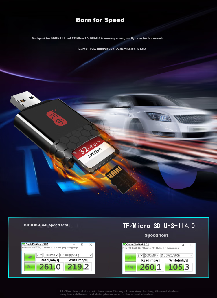 Картридер Chuanyu USB 3.1 Multifunctional, высокоскоростной UHS-II SD/UHS-I TF4.0, совместимый с компьютерами, смартфонами, камерами Apple 17/16 DSLR и картами памяти