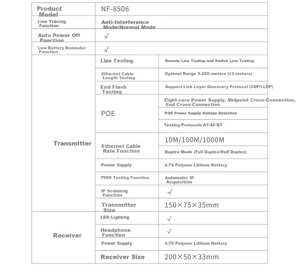 Сетевой тестер Jingmingshu NF-8506, кабельный тестер с поддержкой POE, сканирование IP, пинг-тест
