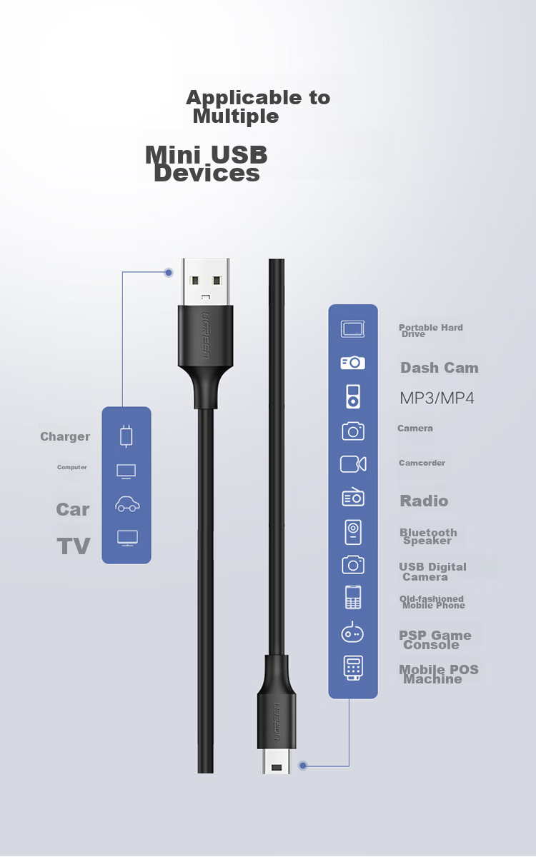 Кабель UGREEN USB 2.0 на Mini USB