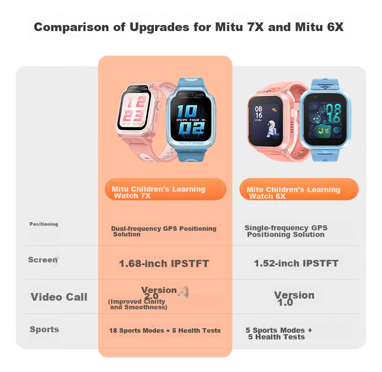 Детские умные часы MI Mitu Children's Learning Watch 7X Синие с HD двойной камерой, большим экраном, позиционированием по этажам, водонепроницаемые, поддержка WeChat, для школьников