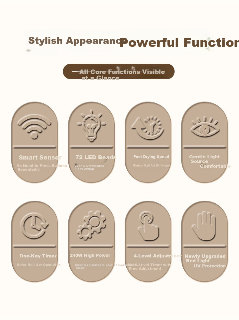 Лампа для сушки ногтей Mingba SUNX20 Super Sunuvled, 240 Вт, белая, с таймером 10/30/60/99 сек, УФ/LED