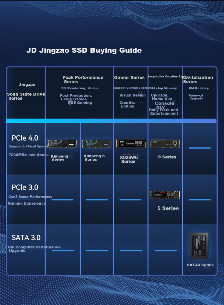 SSD накопитель JD Original 512GB M.2 NVMe PCIe 3.0