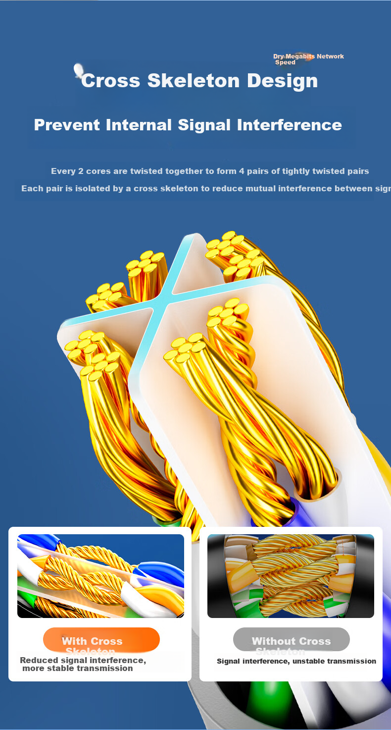 Сетевой кабель Jinghua CAT6