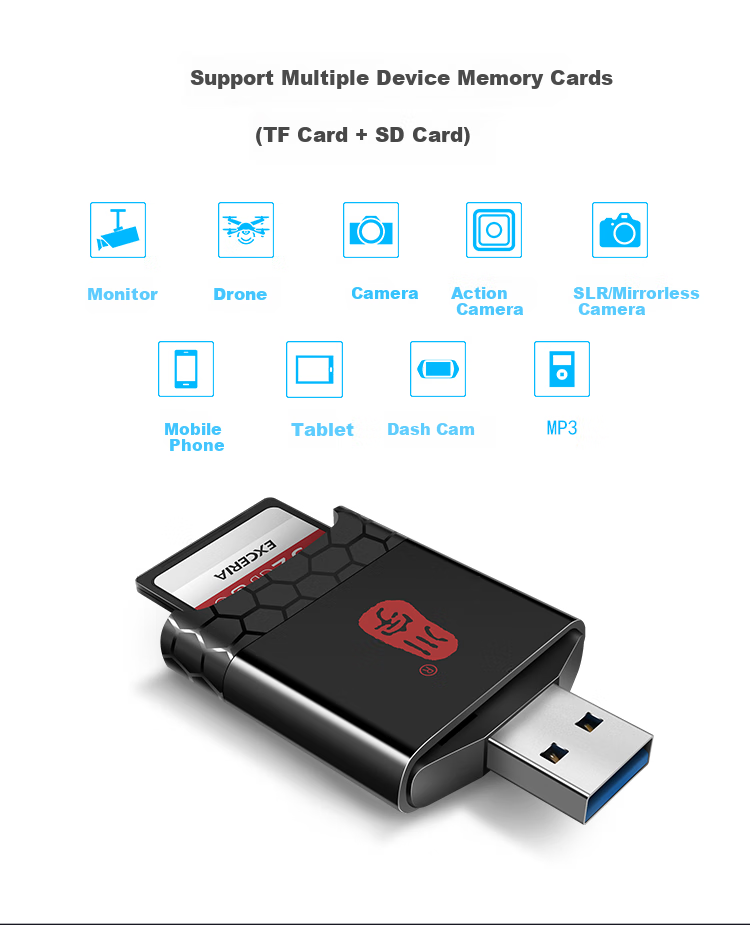 Картридер Chuanyu USB 3.1 Multifunctional, высокоскоростной UHS-II SD/UHS-I TF4.0, совместимый с компьютерами, смартфонами, камерами Apple 17/16 DSLR и картами памяти